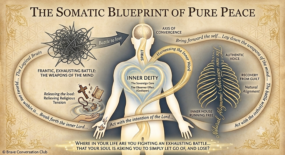 The somatic blueprint for pure peace.
