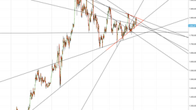 Gold-Ausbruch bis März?