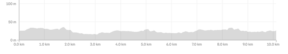 Høydeprofil Aidermilå.png