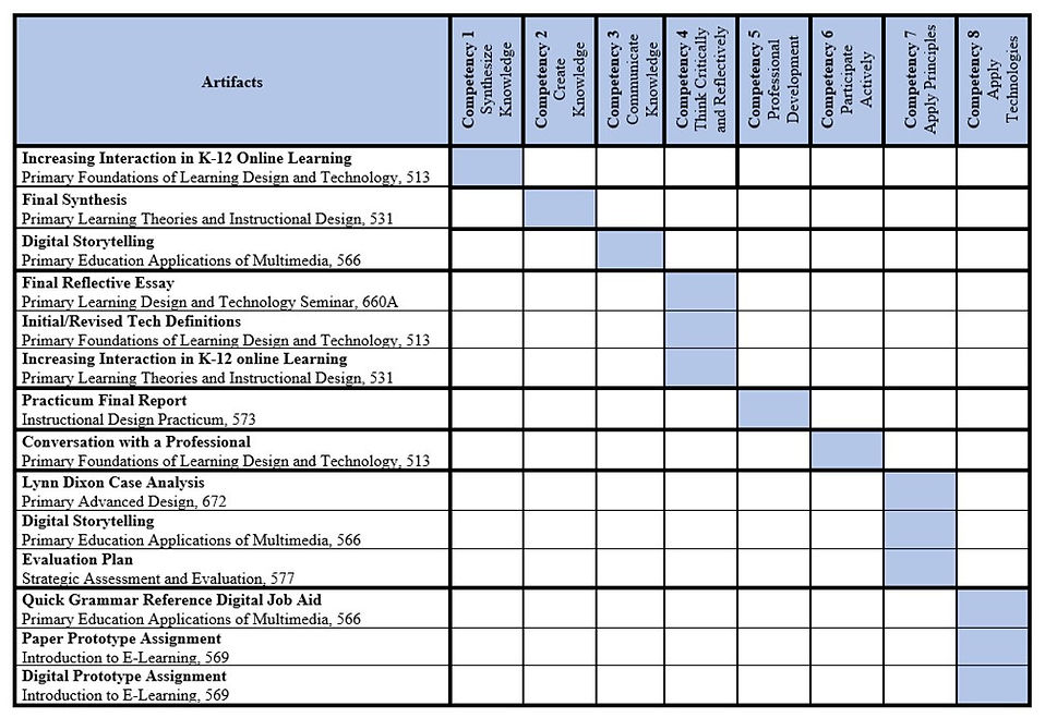 Competency Table Digital Portfolio