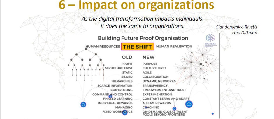 Einführung in die digitale Transformation: (6) Auswirkungen auf die Organisation?