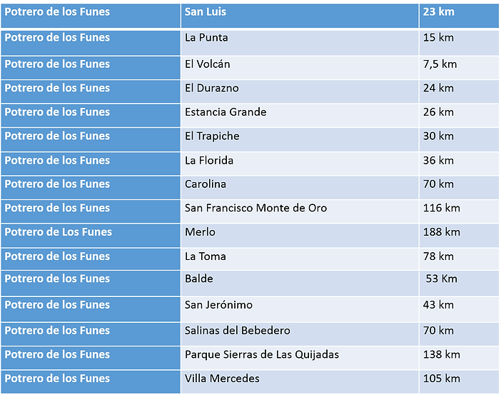 distancias entemixto