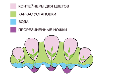схемастроения.png