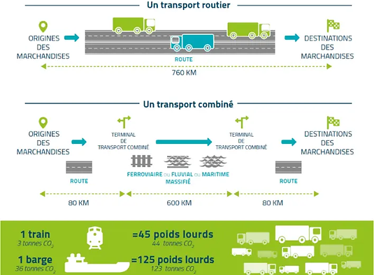 Schema CO2