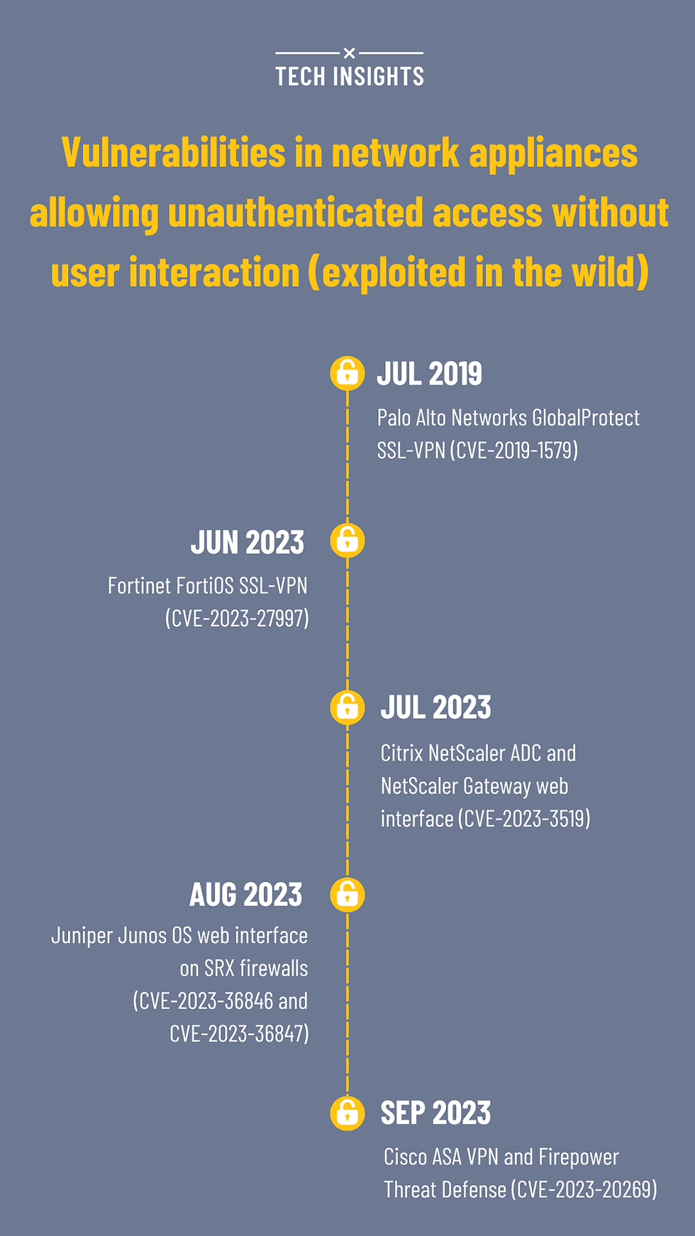 Internet facing devices: vulnerable and often unpatched