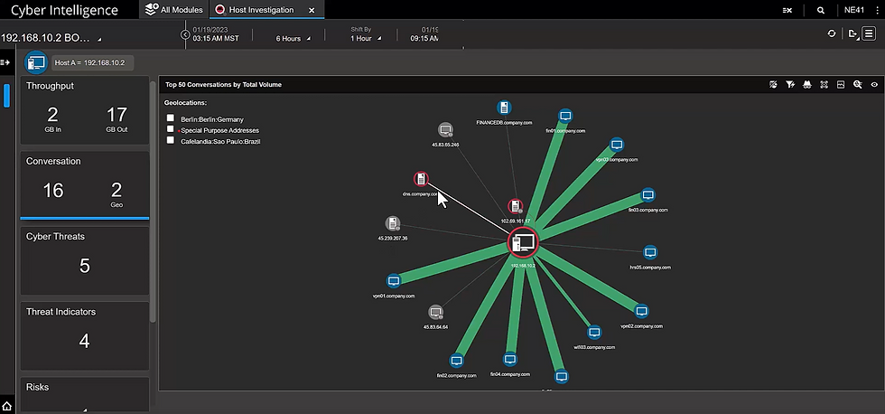 Going beyond EDR with contextual network intelligence