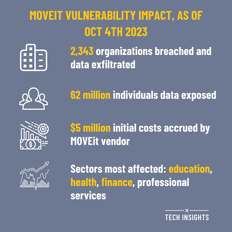 The MOVEit fallout getting bigger by the day