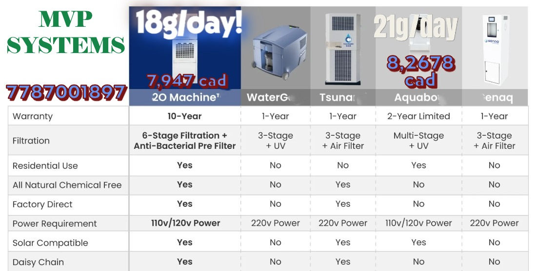 18 Gallons a day AWG interior kit