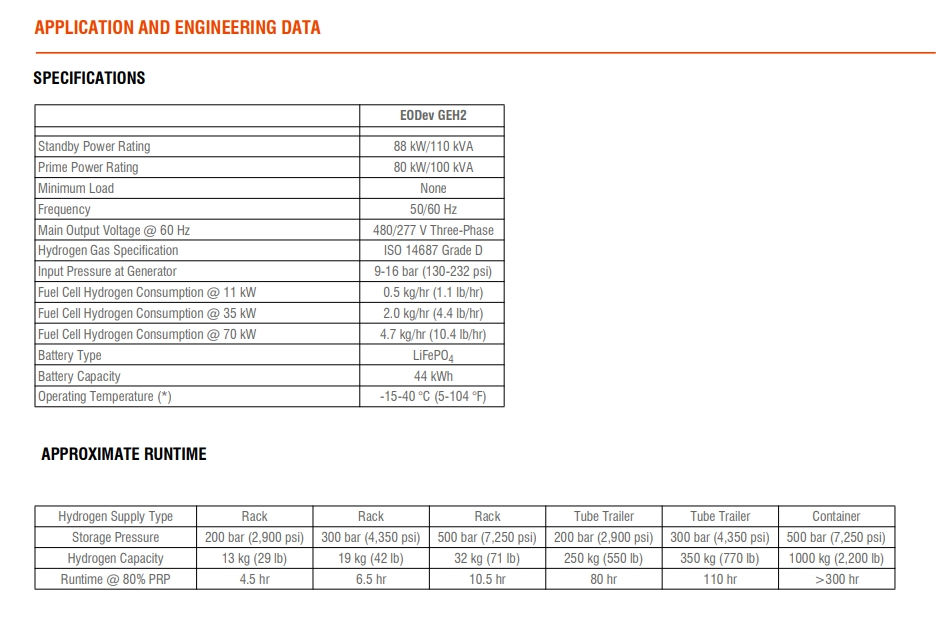 Thumbnail: 80 Kw H2 PowerHouse = 30 homes