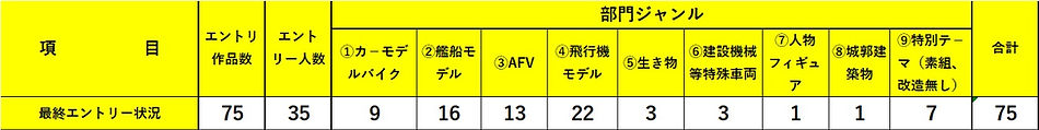 最終エントリー状況.jpg