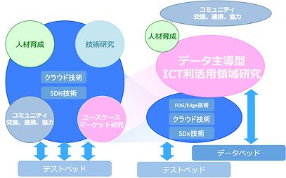 データベッド拡大のためのイメージ.png
