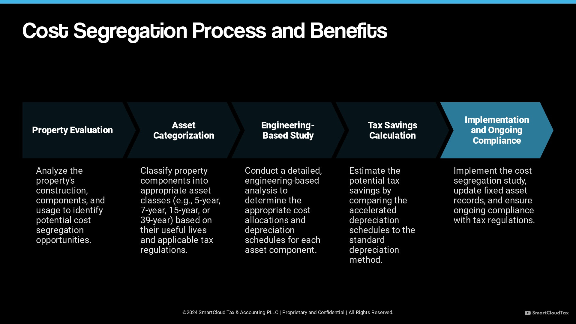 Cost Segregation Studies | SmartCloud Tax