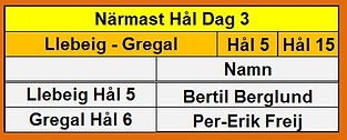 Närmast Hål Dag 3.jpg