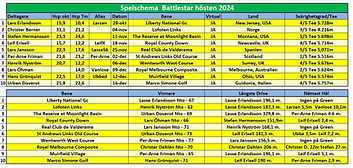 1 Spelplan med Hcp.jpg