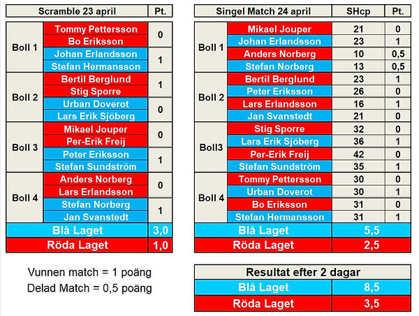 Ryder Cup Spelschema Dag 2.jpg