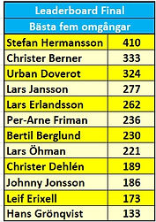Leaderboard Finalens resultat.jpg