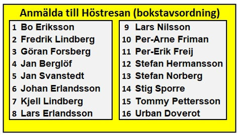 Anmälda till resan.jpg