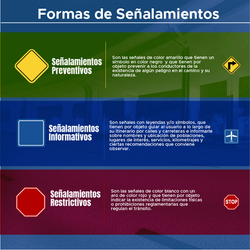 Formas de Señalamientos