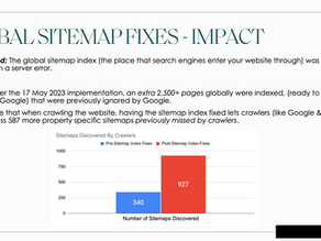 Case Study: The Importance of Search Console Setup and Submitting Sitemaps