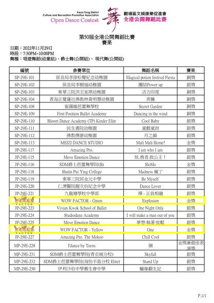 第50屆全港公開舞蹈比賽(群舞)