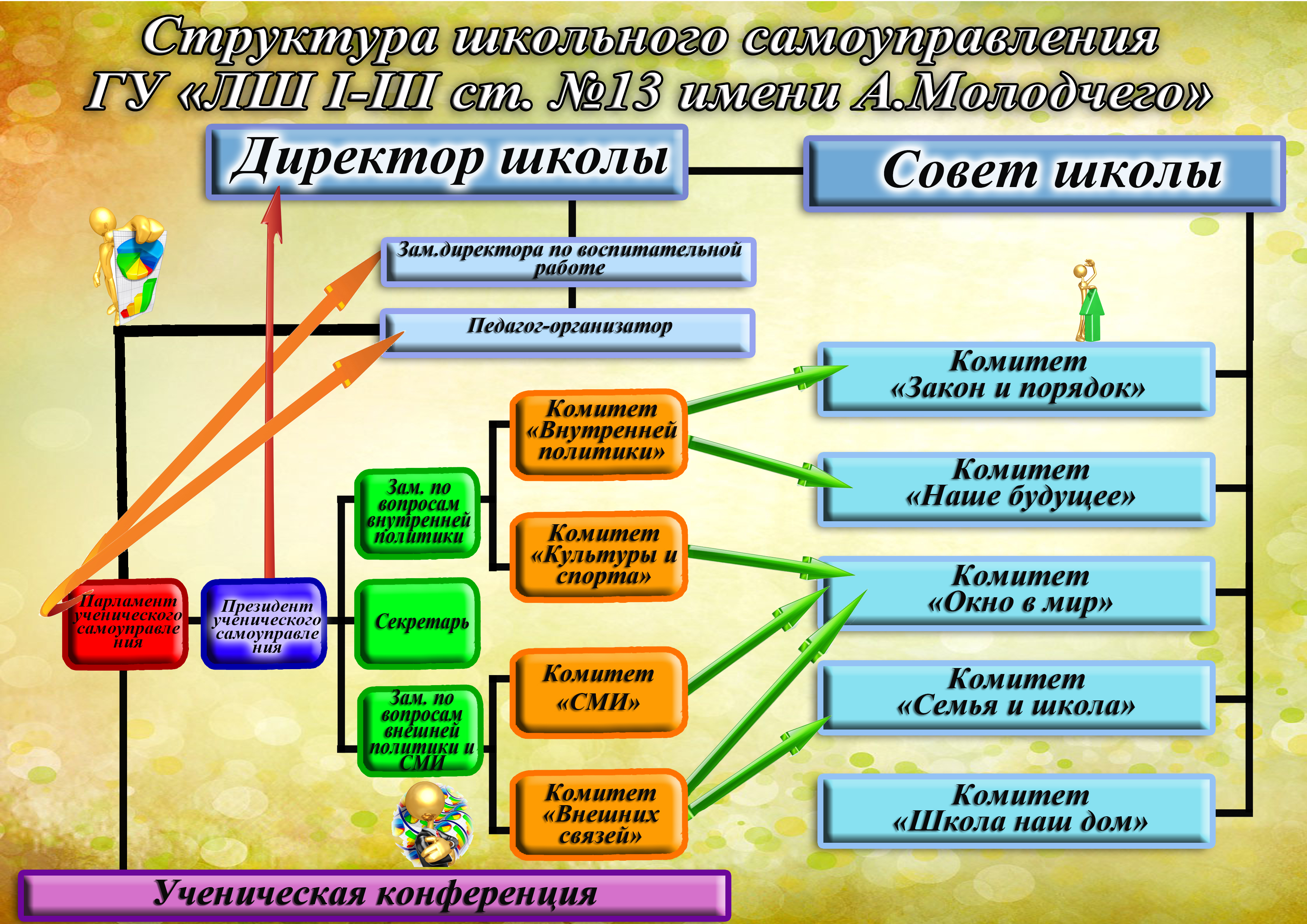 Картинки Самоуправление В Школе