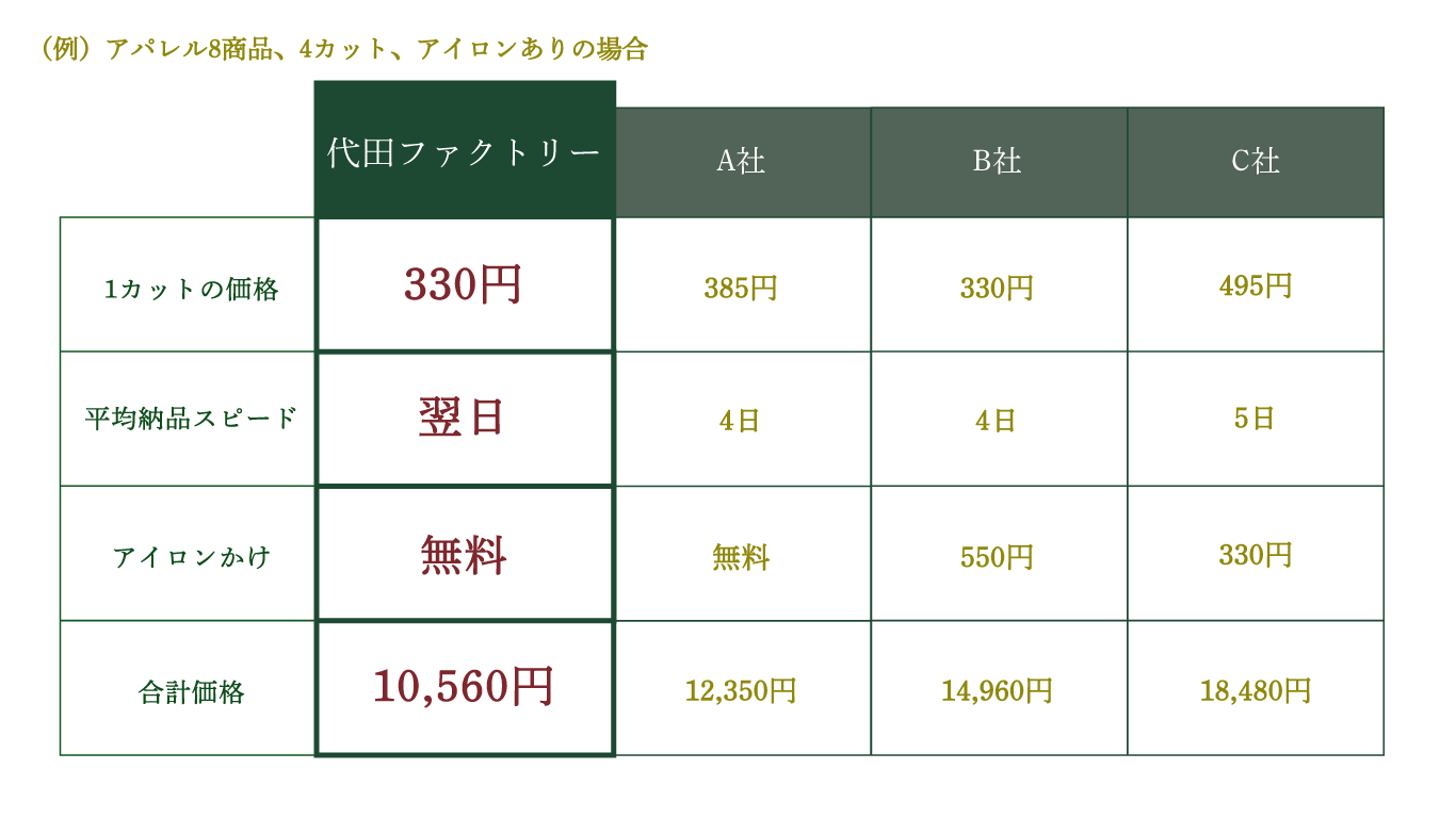 他社比較表web用.gif