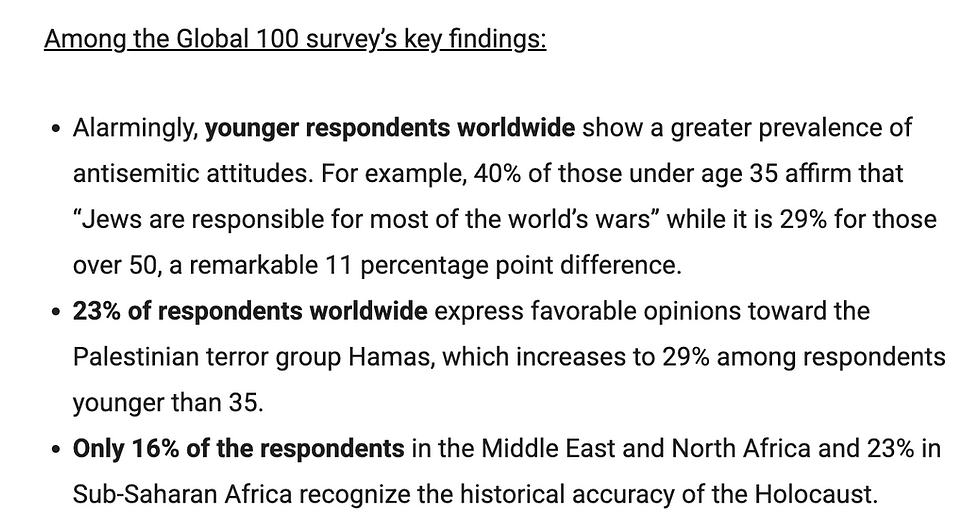 https://www.adl.org/resources/press-release/46-adults-worldwide-hold-significant-antisemitic-beliefs-adl-poll-finds