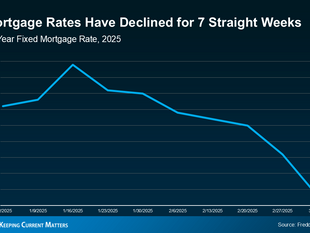 Mortgage Rates Reach Their Lowest Point This Year