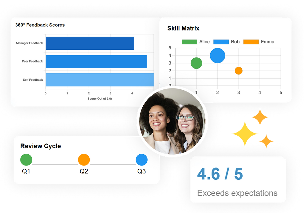 Performance Management Software on Salesforce | BiznusSoft HR