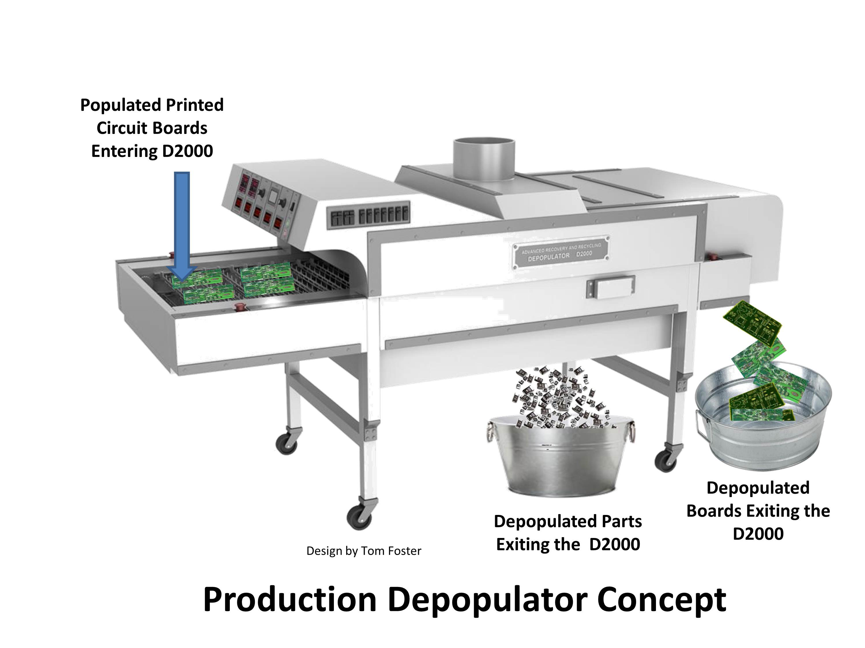 Printed Circuit Board Recycling Machines Factory View Printed Circuit