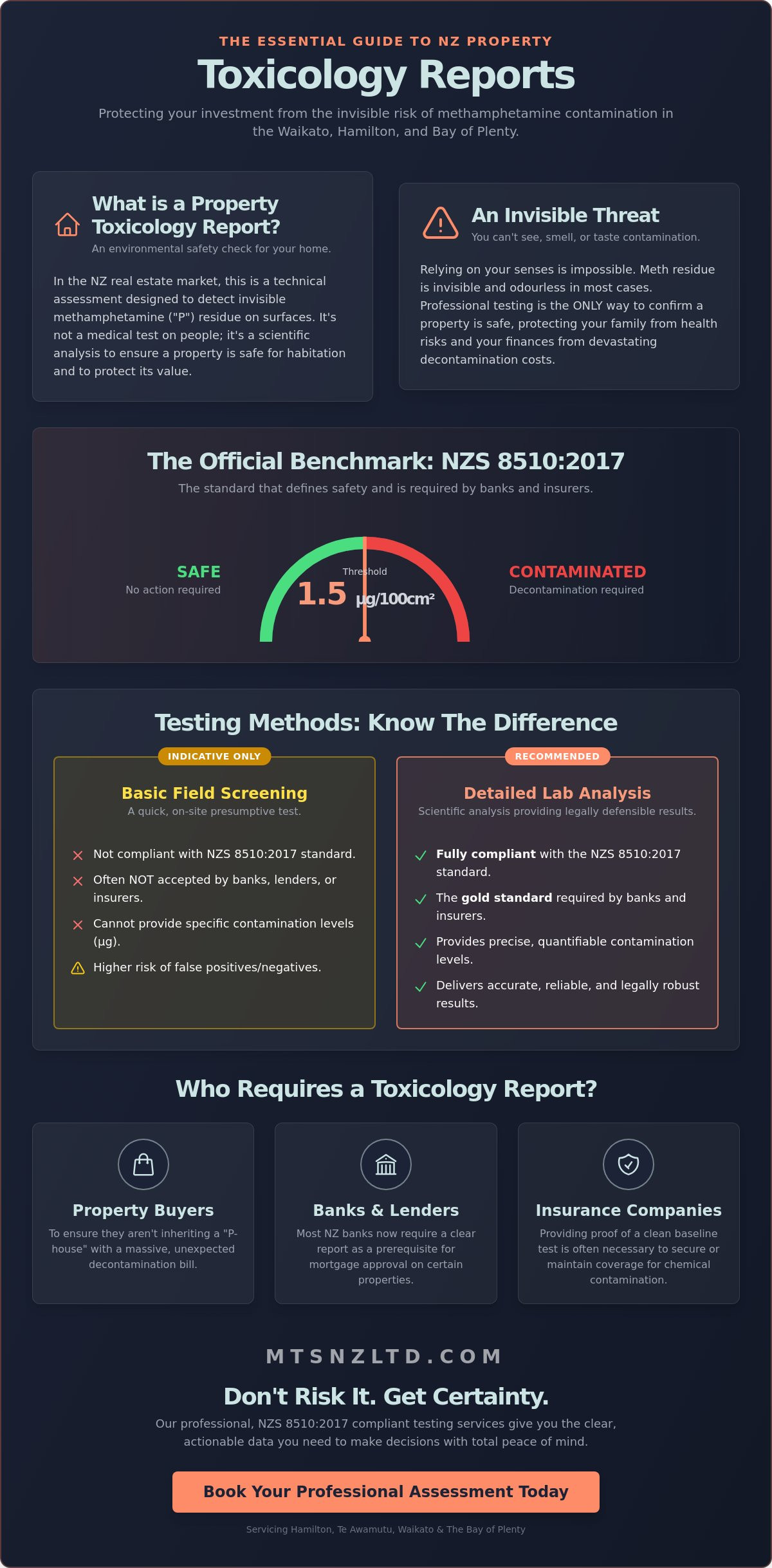 Toxicology report nz