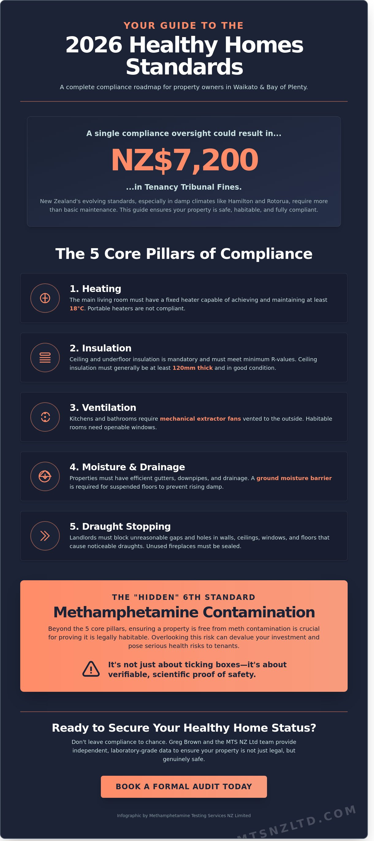 Healthy homes checklist