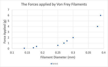 von frey filament sizes.jpg