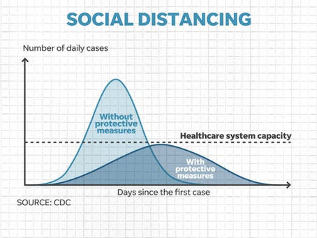 100 Things to do While Stuck Inside Due to a Pandemic