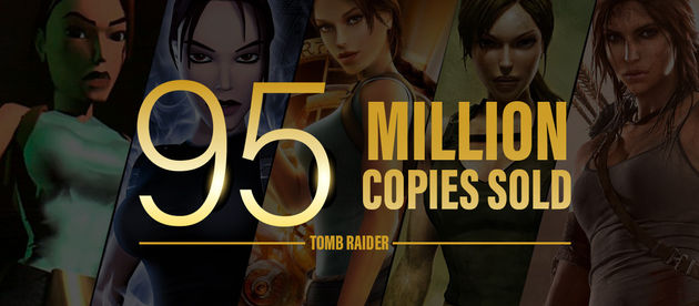 Total sales of Tomb Raider franchise games have exceeded 95 million copies!