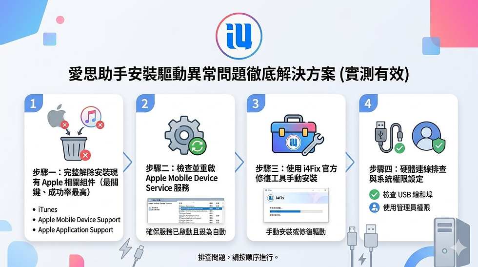 解決安裝愛思助手時驅動失敗的方案展示