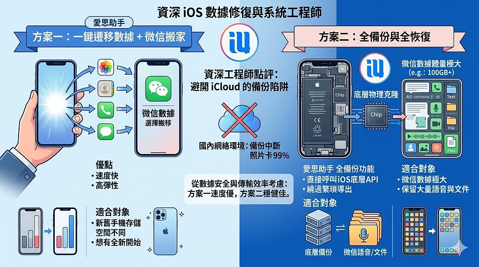 專家點評愛思助手