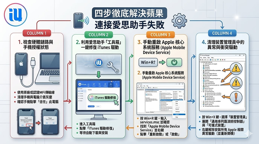蘋果手機連接愛思助手失敗解決辦法講解