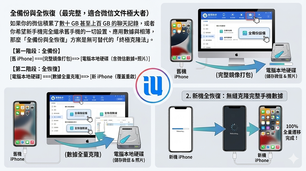 愛思助手的全備份與全恢復功能展示
