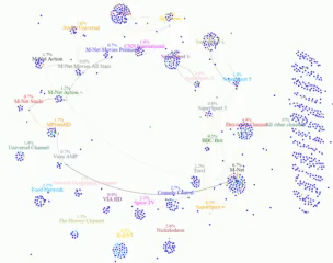 Customer Clustering & Tracking