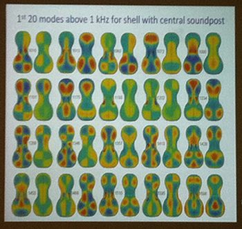 Violin acoustics research slide by Colin Gough