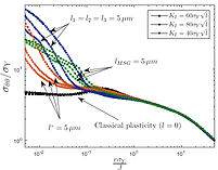 Martinez Paneda fracture strain gradient