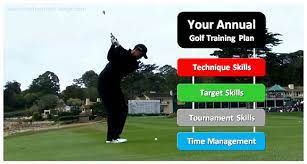 How To Prepare For A Tournament At Another Course