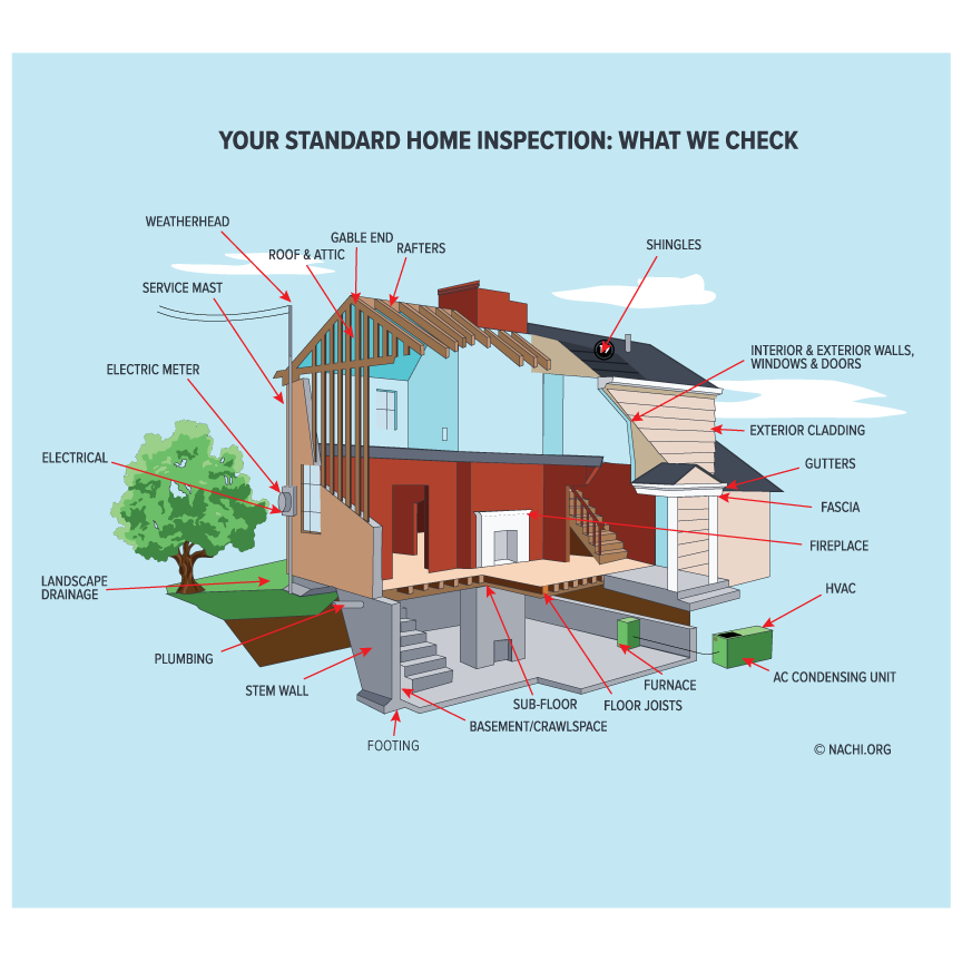 What to Expect During a Home Inspection in Fayette County, Tennessee