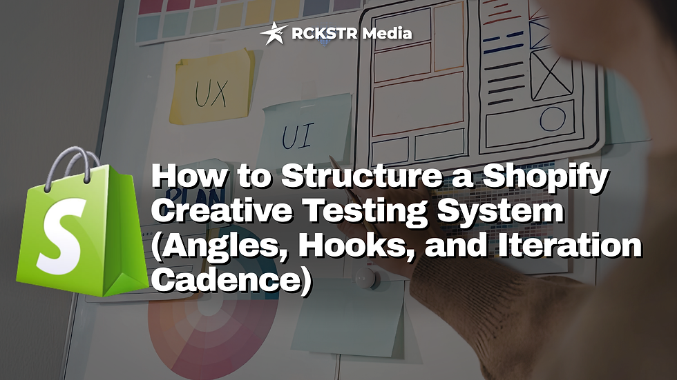 Shopify Creative Testing System: Angles, Hooks & Scale