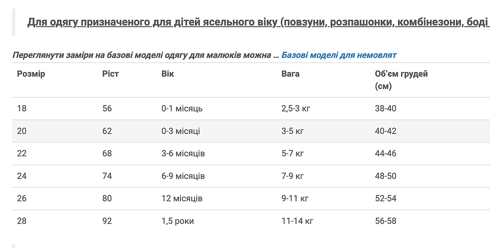 Прев'ю: Вишитий костюм для хрещення хлопчика