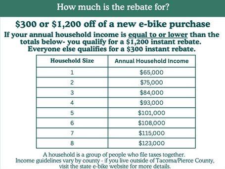 E-Bike Rebates Are Rolling In