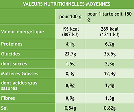 tarte_courgettes_citronnée_graines_pavot
