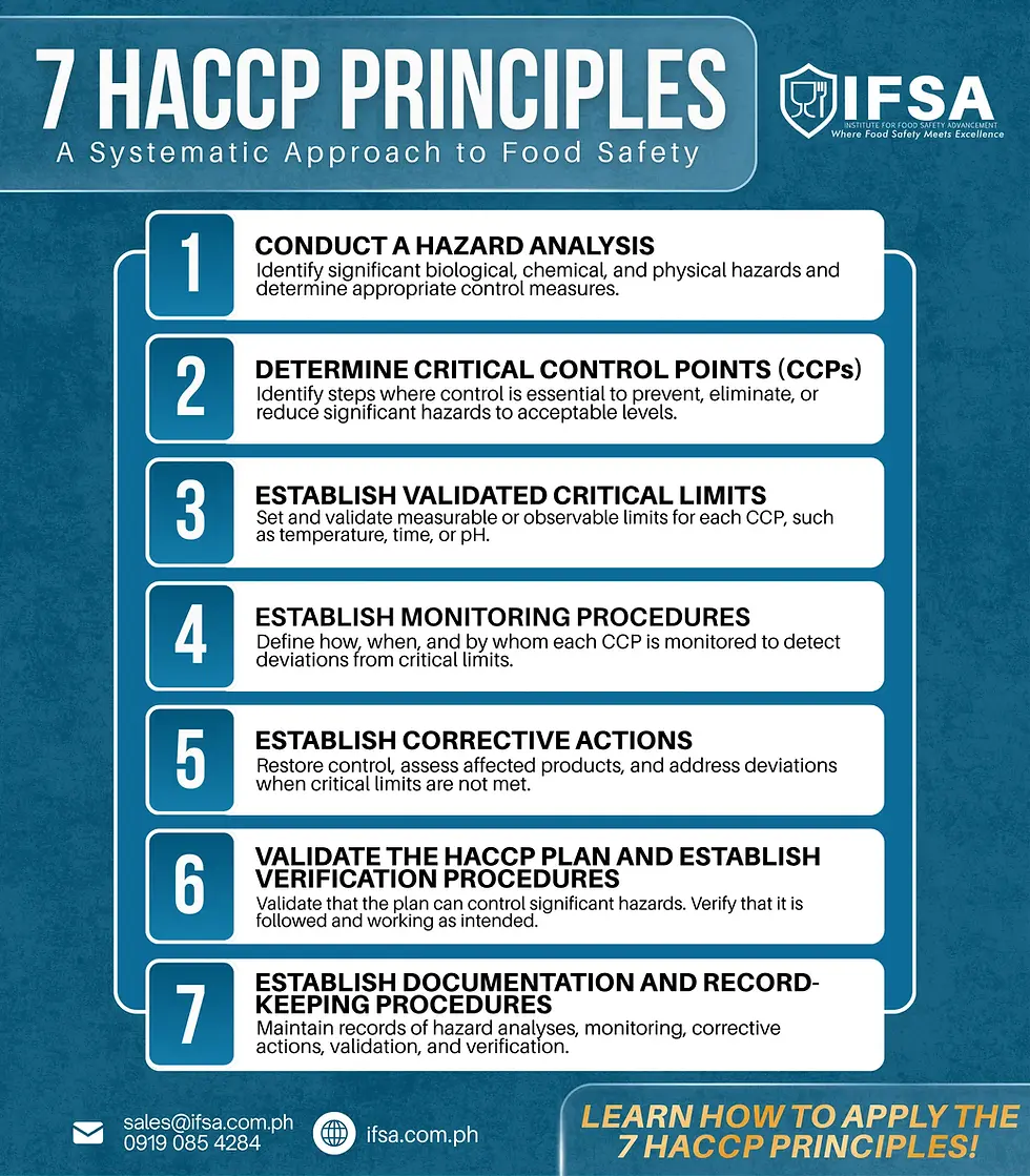 The 7 HACCP Principles