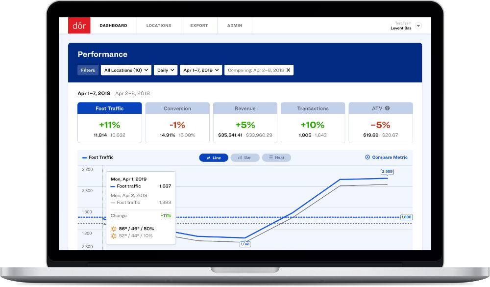 Retail Analytics
